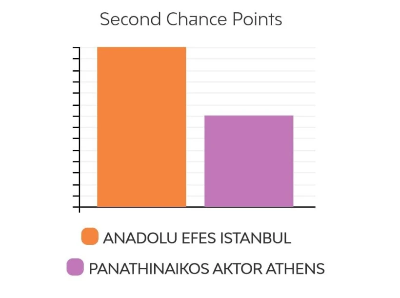 <b><i>Οι πόντοι δεύτερης ευκαιρίας</i></b> <b><i>Οι πόντοι δεύτερης ευκαιρίας</i></b>