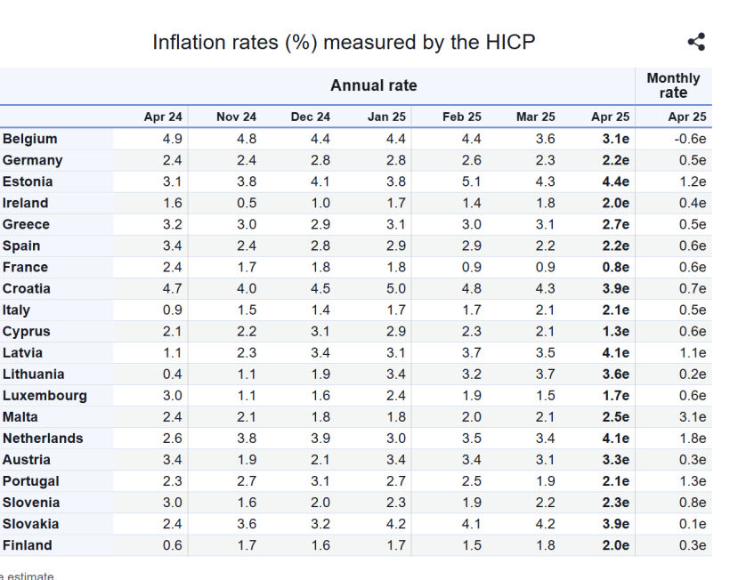 Eurostat Eurostat