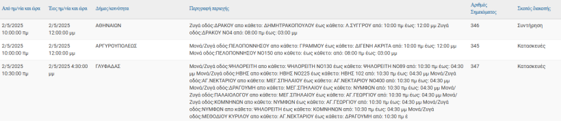 ΔΕΔΔΗΕ ΔΕΔΔΗΕ