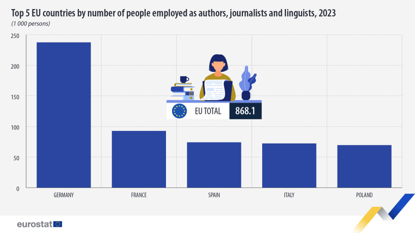 Eurostat Eurostat