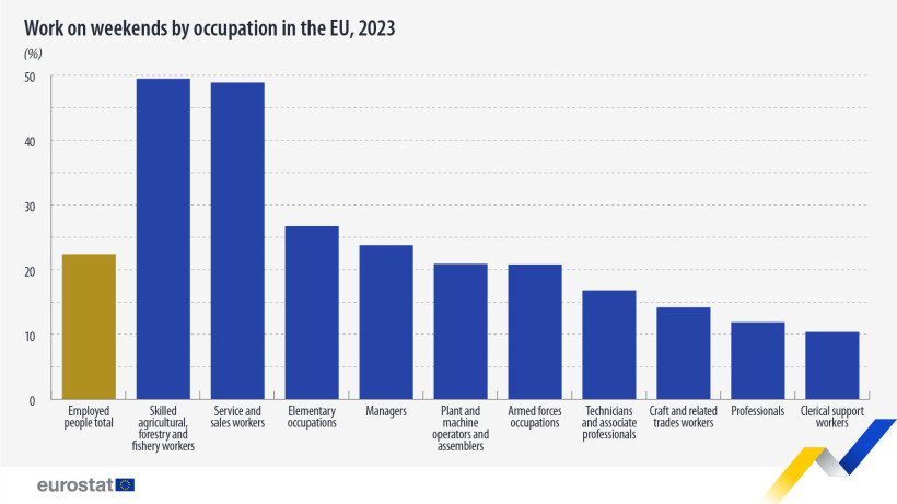 Eurostat Eurostat