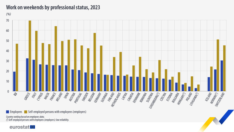 Eurostat Eurostat