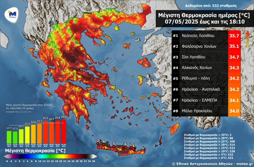Meteo.gr/Εθνικό Αστεροσκοπείο Αθηνών Meteo.gr/Εθνικό Αστεροσκοπείο Αθηνών