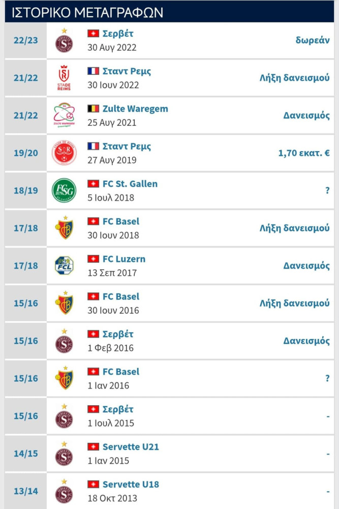Transfermarkt Transfermarkt