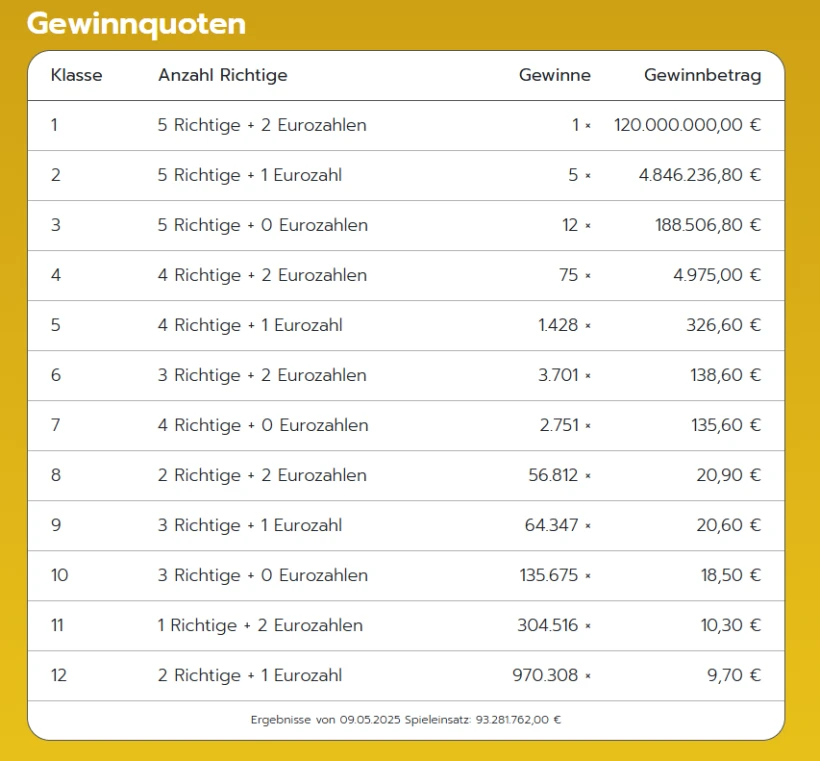 https://www.eurojackpot.de/ https://www.eurojackpot.de/