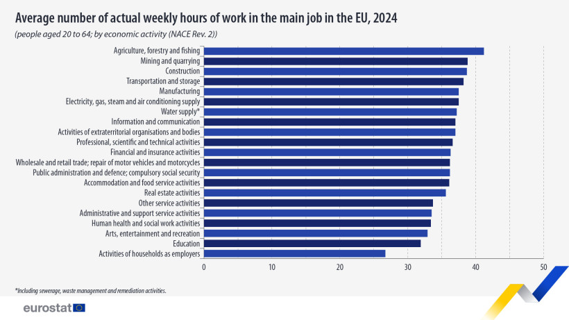 Eurostat Eurostat