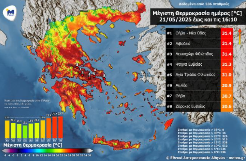 METEO METEO