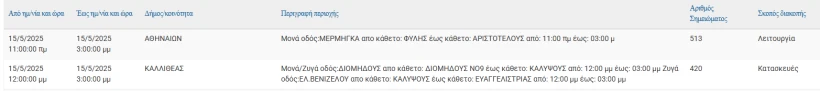 ΔΕΔΔΗΕ ΔΕΔΔΗΕ