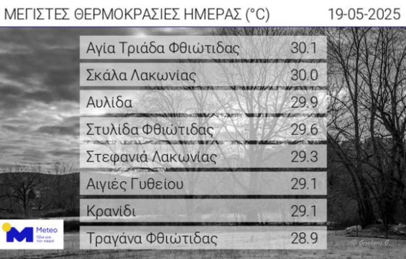 Meteo Meteo