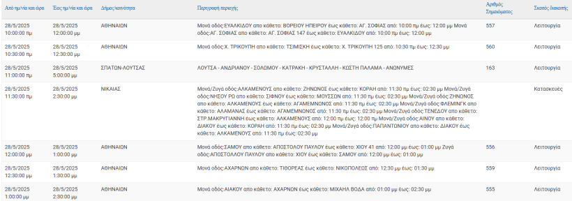 ΔΕΔΔΗΕ ΔΕΔΔΗΕ