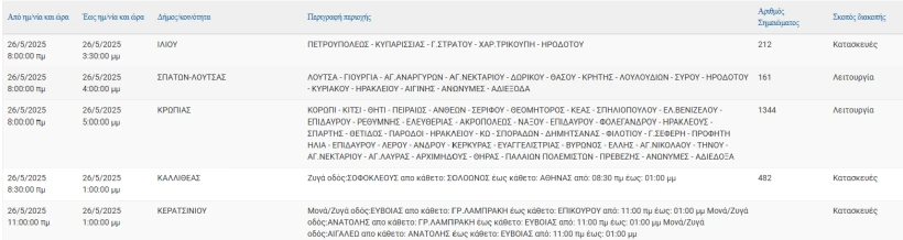 ΔΕΔΔΗΕ ΔΕΔΔΗΕ