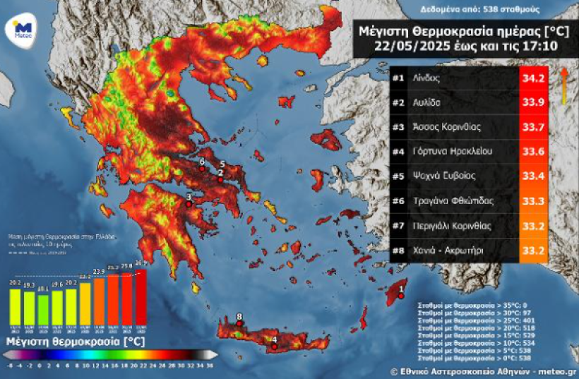 METEO METEO