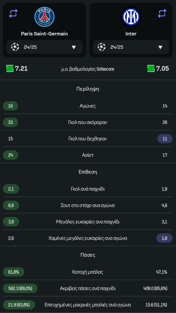 Sofascore Sofascore