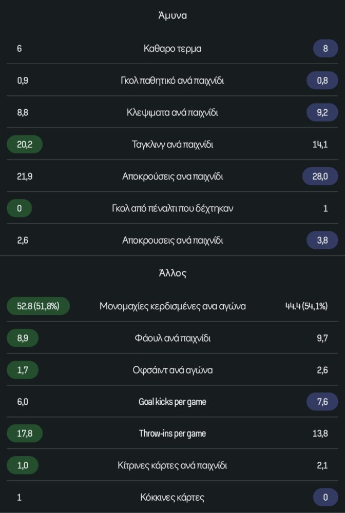 Sofascore Sofascore