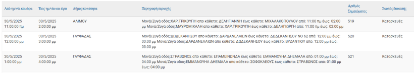 ΔΕΔΔΗΕ ΔΕΔΔΗΕ
