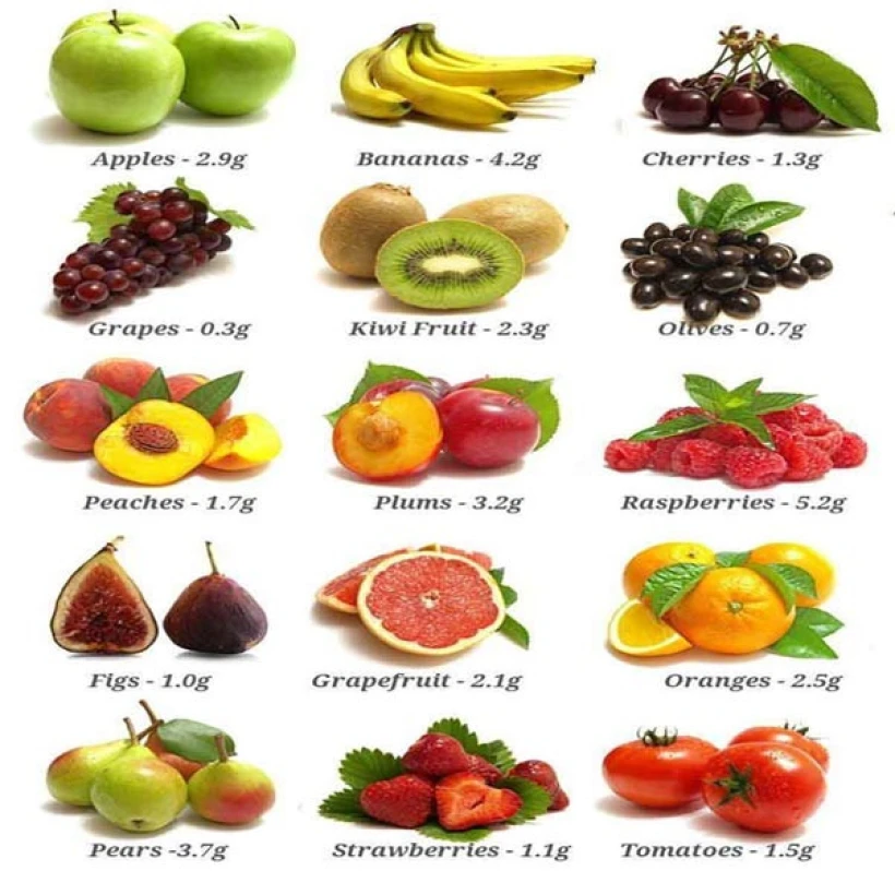 high-fibre-fruits.jpg high-fibre-fruits.jpg