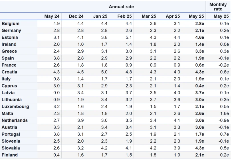 Eurostat Eurostat