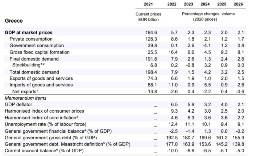 oecd-greece.jpg oecd-greece.jpg