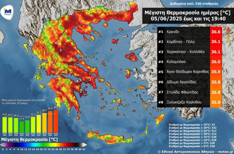 Meteo.gr Meteo.gr