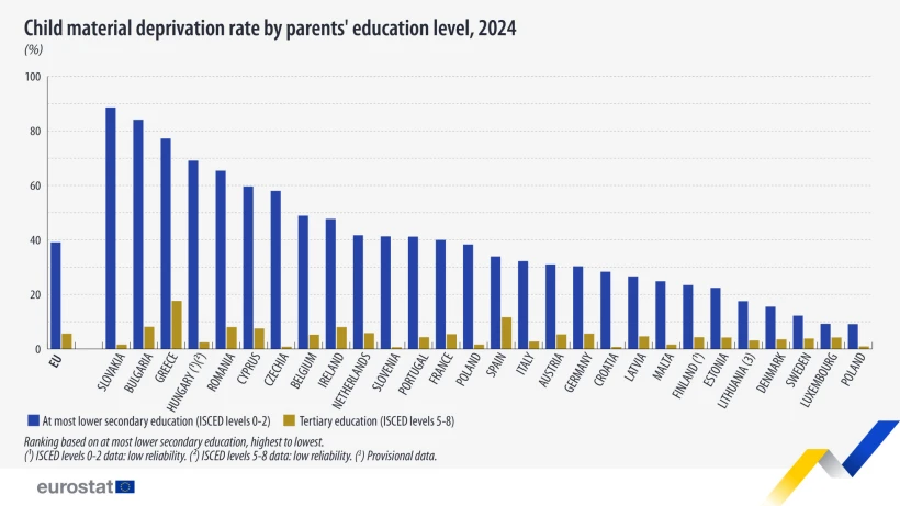 child-material-deprivation-parents-education-level-2024.jpg child-material-deprivation-parents-education-level-2024.jpg