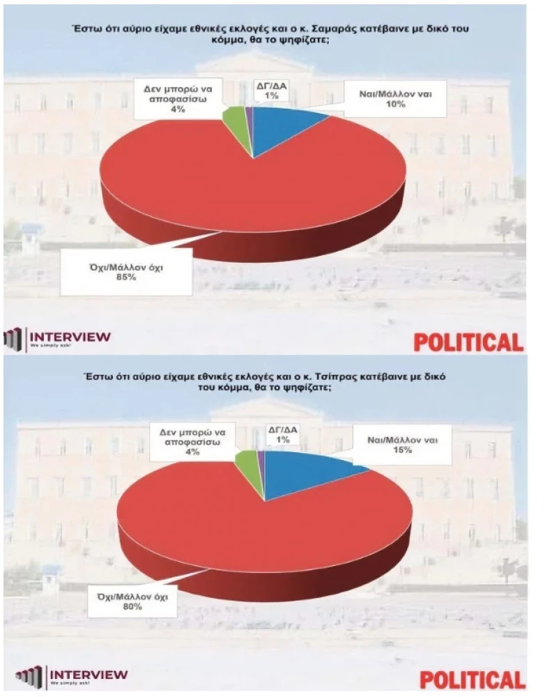 Interview/Political Interview/Political