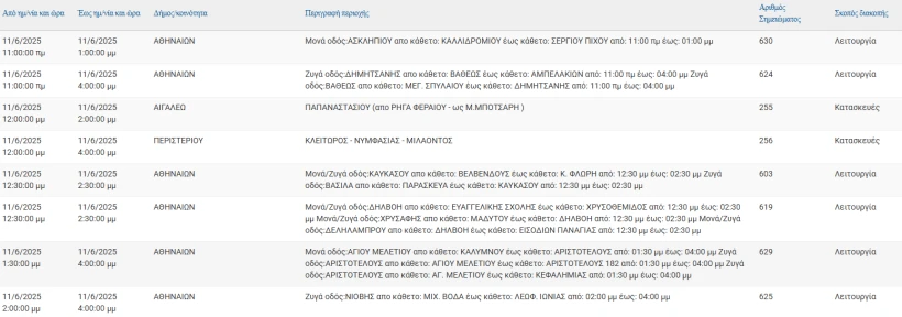 ΔΕΔΔΗΕ ΔΕΔΔΗΕ