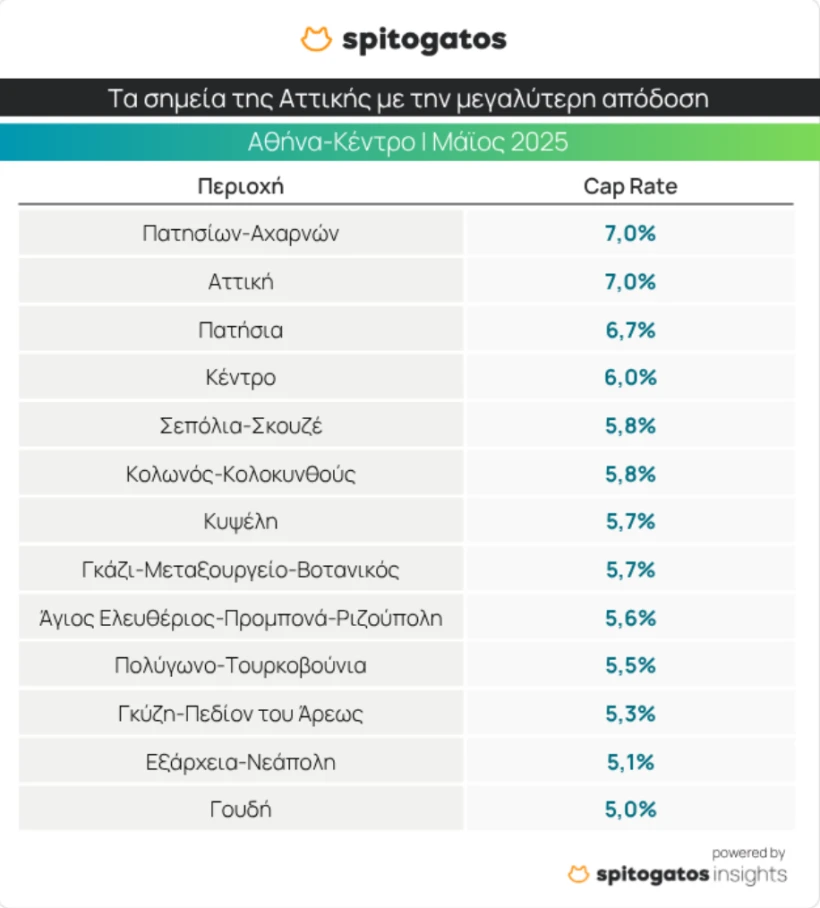 spitogatos-athens.png spitogatos-athens.png