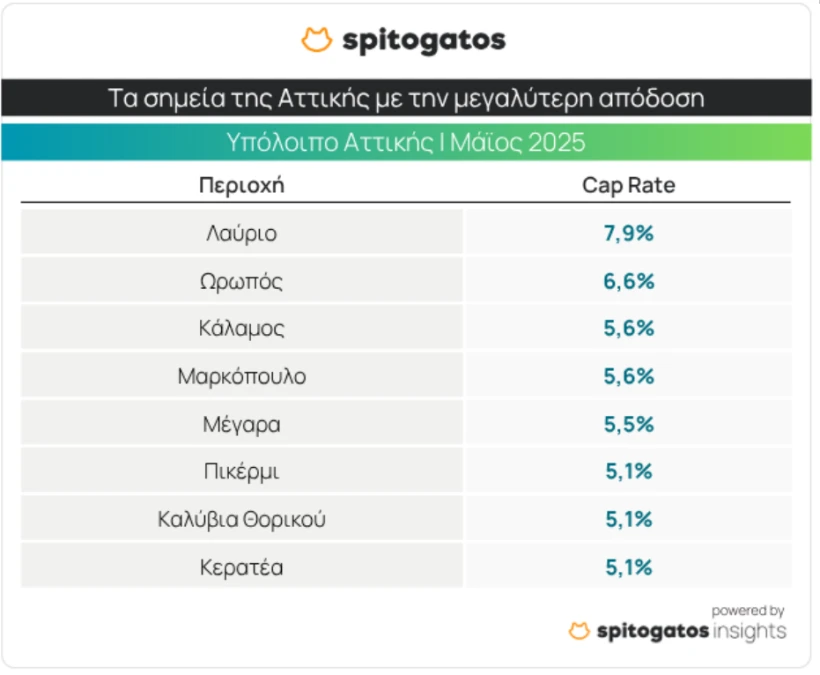 spitogatos-loipa.png spitogatos-loipa.png