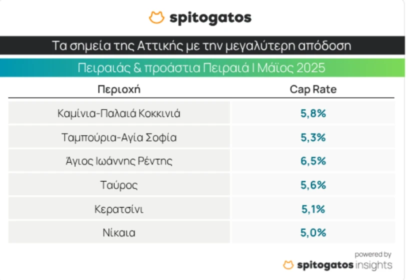 spitogatos-peiraias.png spitogatos-peiraias.png