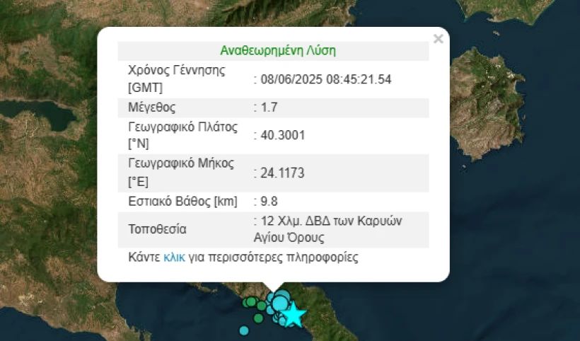 Γεωδυναμικό Ινστιτουτο Γεωδυναμικό Ινστιτουτο