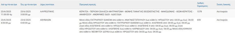ΔΕΔΔΗΕ ΔΕΔΔΗΕ