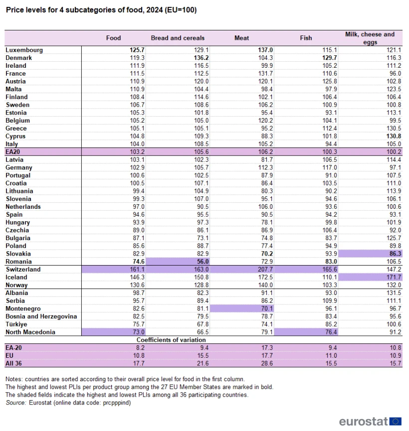 price-levels-for-4-subcategories-of-food-2024-eu100-protocol.png price-levels-for-4-subcategories-of-food-2024-eu100-protocol.png