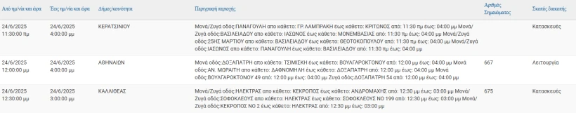 ΔΕΔΔΗΕ ΔΕΔΔΗΕ