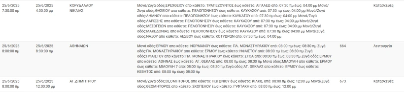 ΔΕΔΔΗΕ ΔΕΔΔΗΕ