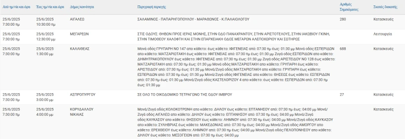 ΔΕΔΔΗΕ ΔΕΔΔΗΕ