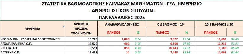 Υπουργείο Παιδείας Υπουργείο Παιδείας