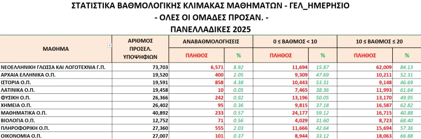 Υπουργείο Παιδείας Υπουργείο Παιδείας