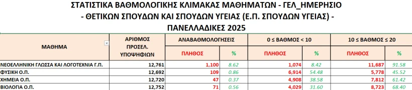 Υπουργείο Παιδείας Υπουργείο Παιδείας