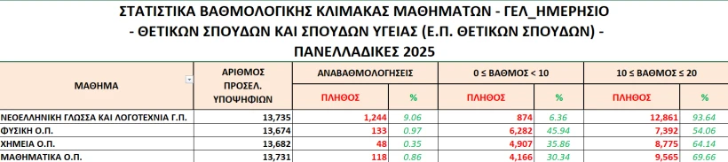 Υπουργείο Παιδείας Υπουργείο Παιδείας
