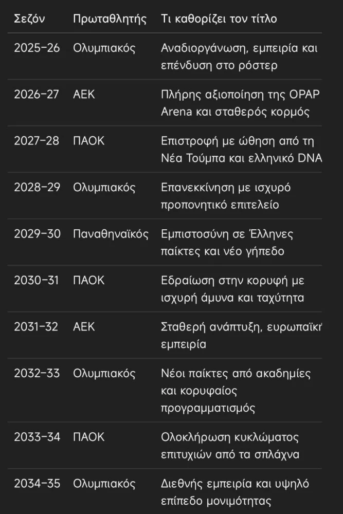 Generated AI/ ChatGPT Generated AI/ ChatGPT