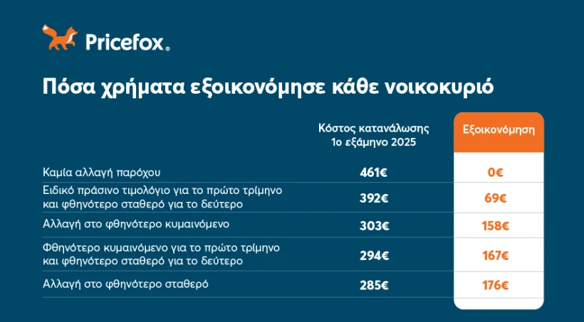 pricefox.png pricefox.png