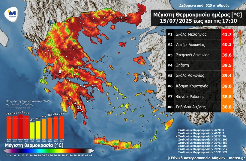 Εθνικό Αστεροσκοπείο Αθηνών/Meteo.gr Εθνικό Αστεροσκοπείο Αθηνών/Meteo.gr