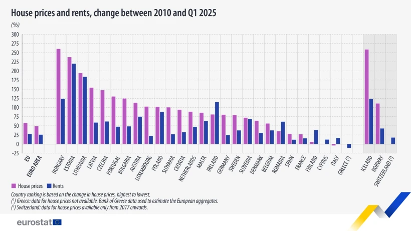 housingpricestatistics-july2025-visual.jpg housingpricestatistics-july2025-visual.jpg