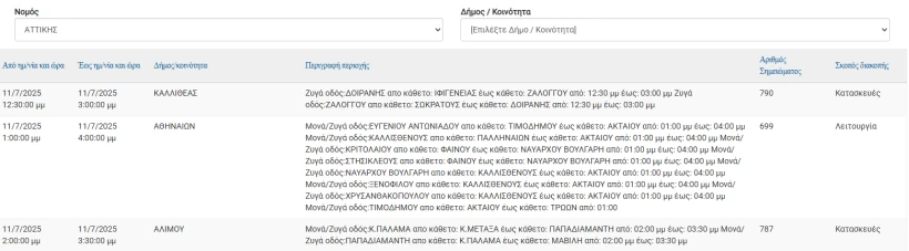 ΔΕΔΔΗΕ ΔΕΔΔΗΕ
