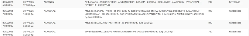 ΔΕΔΔΗΕ ΔΕΔΔΗΕ