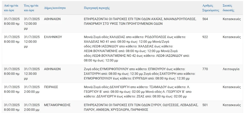 ΔΕΔΔΗΕ ΔΕΔΔΗΕ