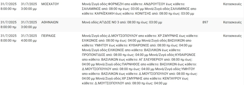 ΔΕΔΔΗΕ ΔΕΔΔΗΕ