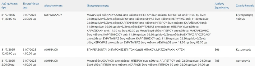 ΔΕΔΔΗΕ ΔΕΔΔΗΕ