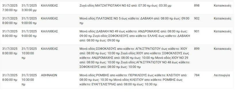 ΔΕΔΔΗΕ ΔΕΔΔΗΕ